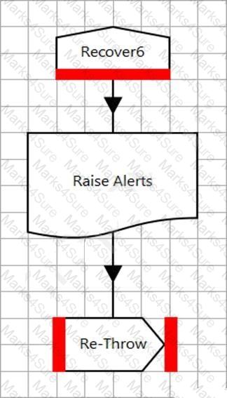 AD01 Question 25